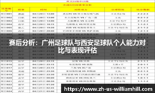 赛后分析：广州足球队与西安足球队个人能力对比与表现评估