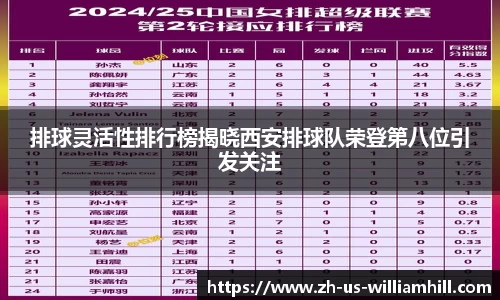 排球灵活性排行榜揭晓西安排球队荣登第八位引发关注
